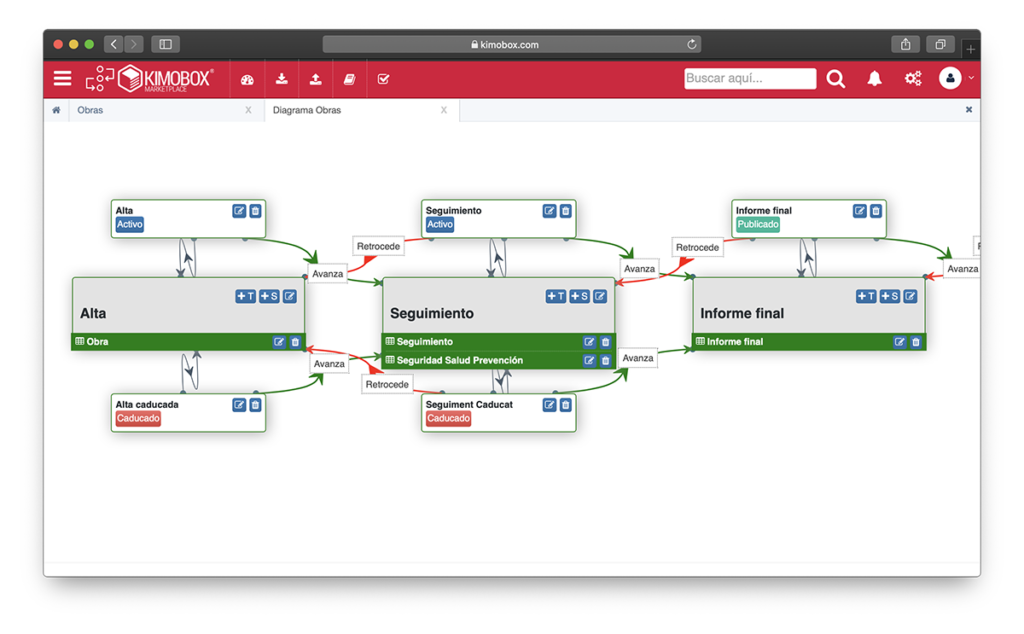 Diseño de procesos de negocio en Kimobox®